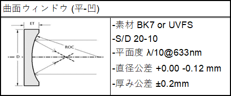 曲面ウィンドウ仕様