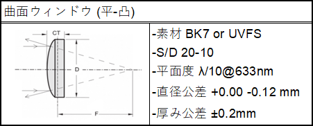 曲面ウィンドウ仕様