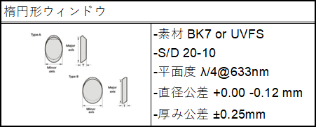 楕円形ウィンドウ仕様