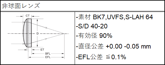 非球面レンズ仕様