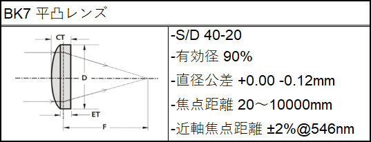BK7平凸レンズ仕様