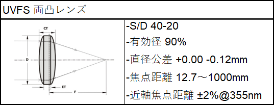 UVFS両凸レンズ仕様