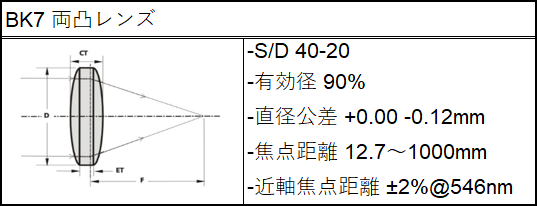 BK7両凸レンズ仕様