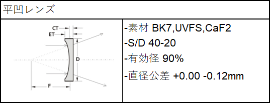 平凹レンズ仕様