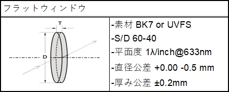 フラットウィンドウ仕様