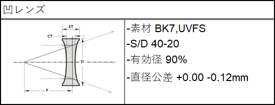 凹レンズ仕様