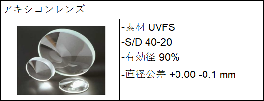 アキシコンレンズ仕様