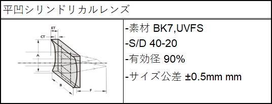 平凹シリンドリカルレンズ