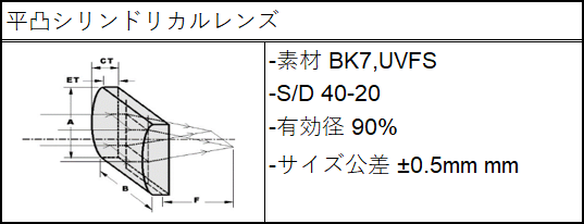 平凸シリンドリカルレンズ仕様