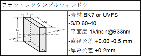 フラットレクタングルウィンドウ仕様