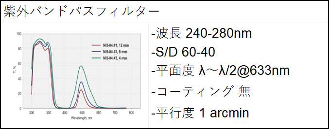 紫外バンドパスフィルター一覧