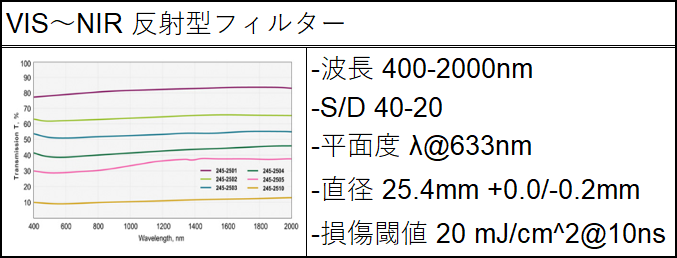 可視～赤外 反射型フィルター仕様