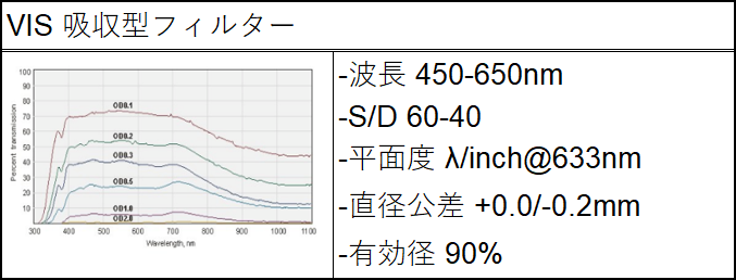 可視 吸収型フィルター仕様