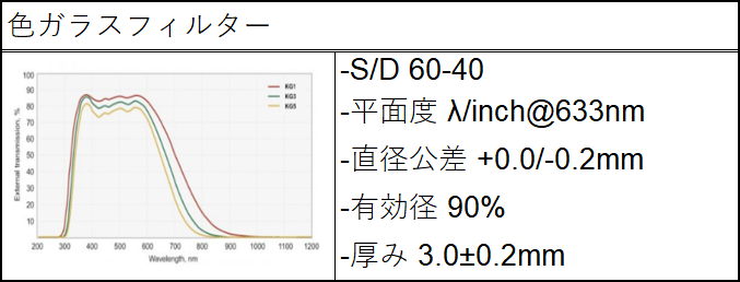 色ガラスフィルター仕様