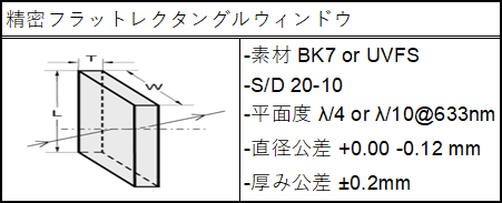 精密フラットレクタングルウィンドウ仕様