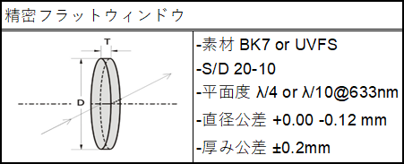 精密フラットウィンドウ仕様