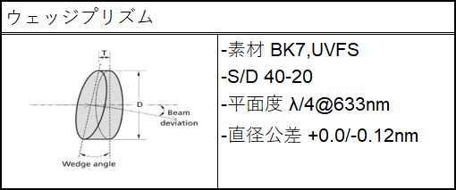 ウェッジプリズム仕様