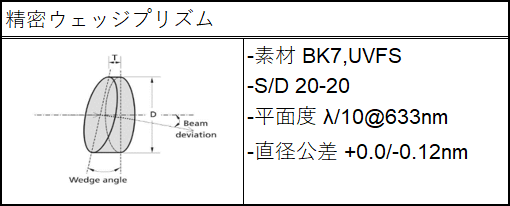 精密ウェッジプリズム仕様