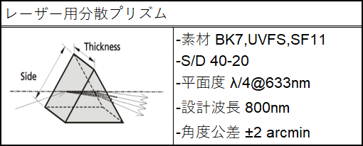 レーザー用分散プリズム仕様