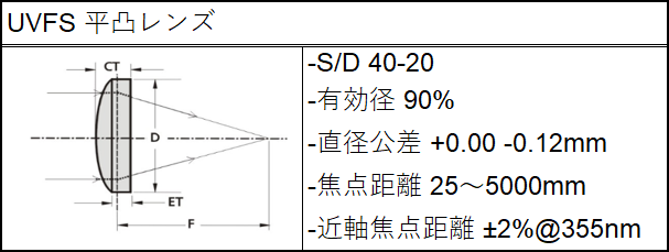 UVFS平凸レンズ仕様
